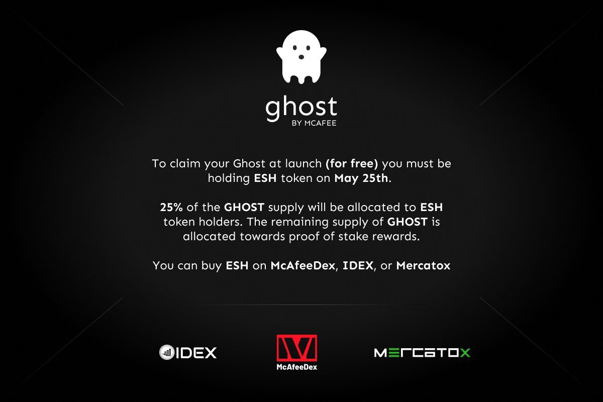 SwitchAg's tweet photo. #1 gainer on @CoinMarketCap 

#1 volume on @idexio 

Biggest volume day so far for @SwitchDex 

All time highs for $ESH

Thank you to our community!

GHOST is coming soon... https://t.co/vIx3b8VqW5
