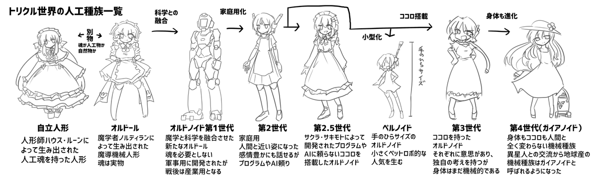 あるんですよ!!!うちの色んな世界観設定とか!!! 