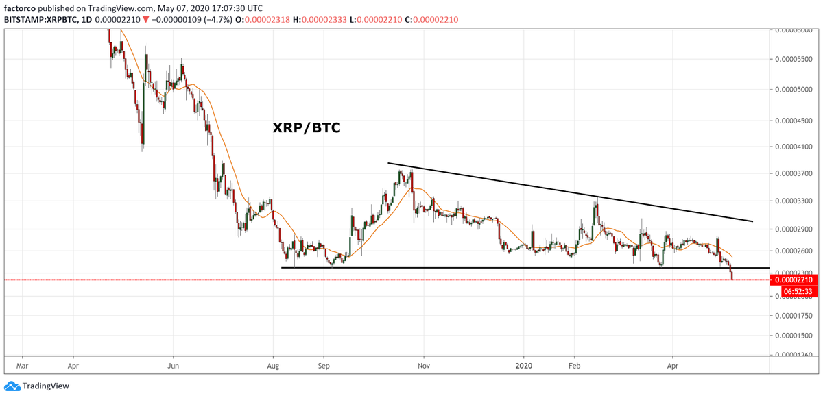 PeterLBrandt's tweet photo. Simps &amp; wannabes accuse me of being a hater. I'm not. I'm super bullish $BTC &amp; $ETH

In 45 years as a career market speculator, I've come to discern the real deals from the possible scams

I've only attempted to warn people that $XRP is a manipulated market &amp; a dead end https://t.co/8G26XxrAOb