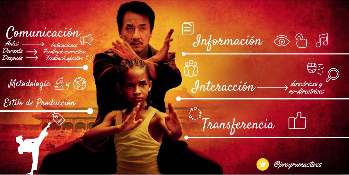 programactives's tweet photo. El otro día os enseñamos una infografia sobre un contenido teórico. Esta de hoy es un análisis de las estrategias didácticas empleadas por el señor Han en the Karate Kid.
¿Que os parece? 
#2020_programacio_inefc https://t.co/GjYhQqIaRF