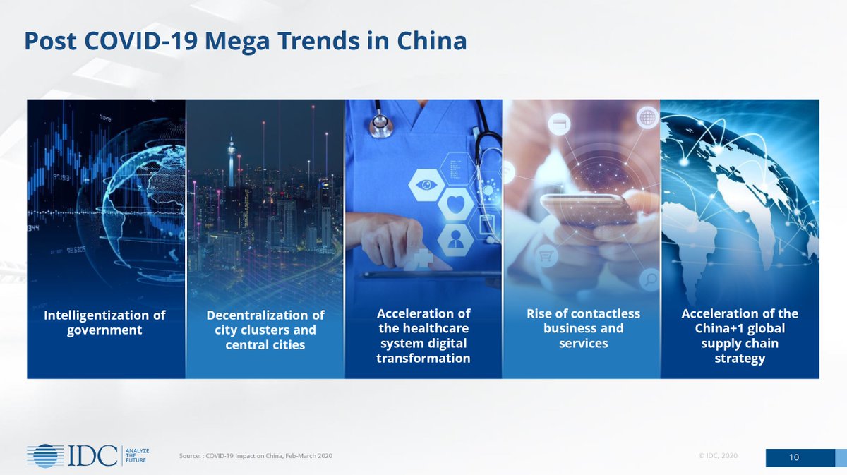 AdamJadczak's tweet image. W czasie konferencji @IDCPoland pokazano m.in. megatrendy w Chinach, które pojawiły się po wygaszeniu COVID-19, warto wziąć je pod uwagę. #intelligentization of #government; #decentralization of city #healthcare #digitaltransformation, #contactless #business.