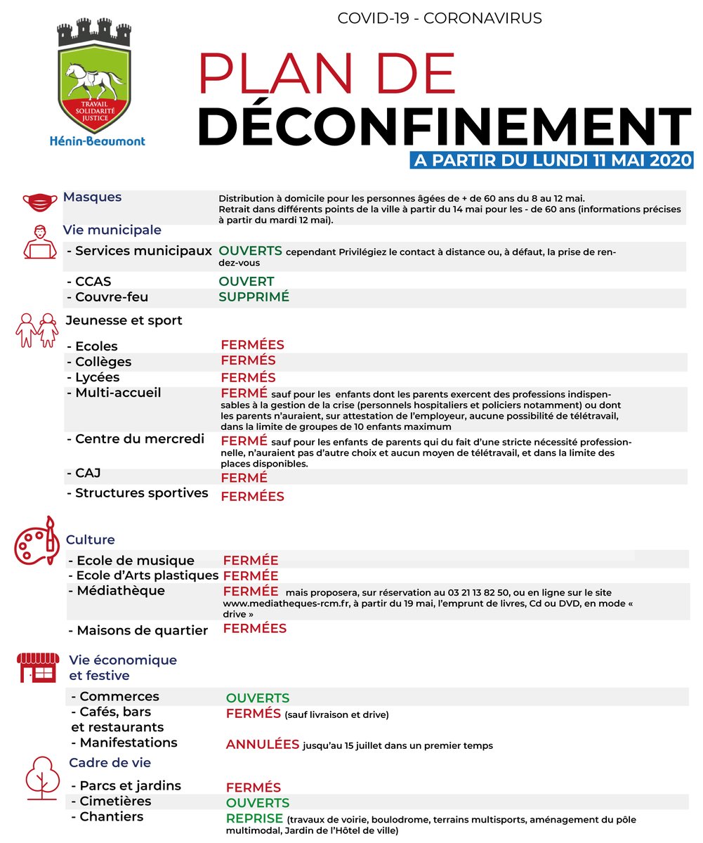 Henin Beaumont On Twitter Retrouvez Ci Dessous Le Plan De Deconfinement De La Ville D Henin Beaumont Tout Sera Fait Pour Vous Proteger Https T Co Yfzrxktmxp Https T Co Drsmybjpyu