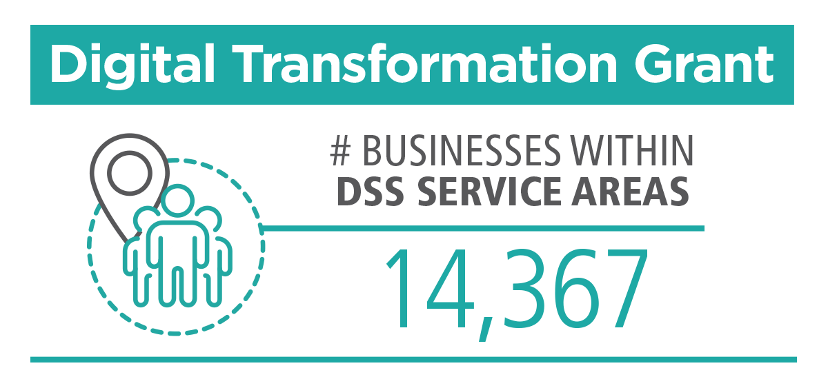 On Tuesday May 12th at 10am, we will be releasing "Building Resilience for Small Business", a progress report on the <a href="/digital_mainst/">Digital Main Street ™</a> program expansion.  

Stay tuned for more information on this year's report!

#Ontarioshutdown #Ontariolockdown #supportlocal  #DigitalMainStreet