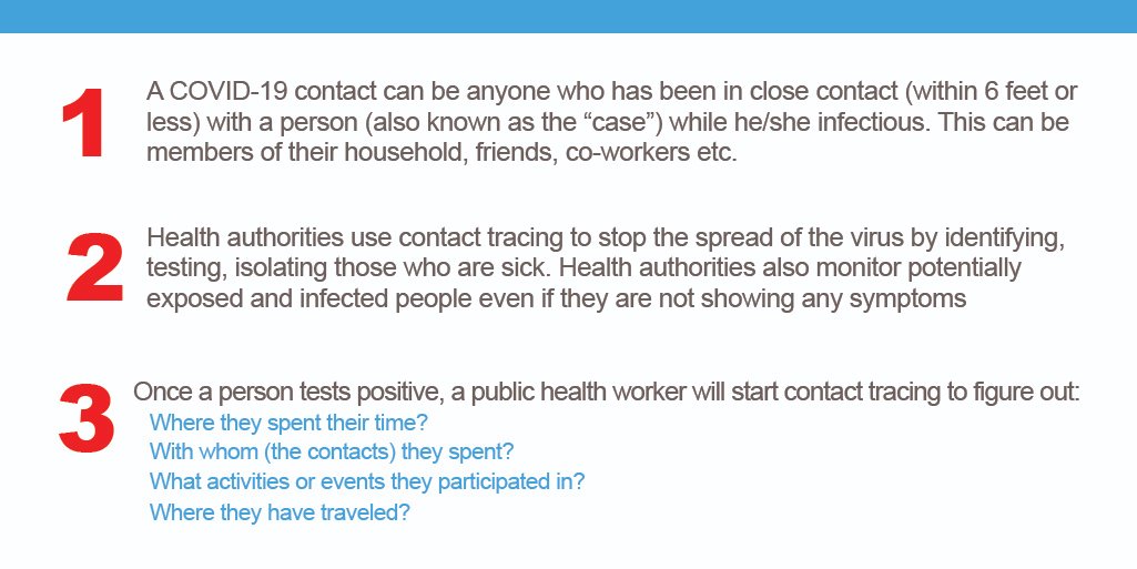 hcphtx's tweet photo. #ContactTracing isn't a new method, but it has taken on new importance as we move to contain the spread of #COVID19. When you are contacted by a contact tracer, answer the questions can help us trace possible #exposure and identify hot spots of #infection. #KeepHarrisCountyStrong https://t.co/zmNU0HMjzc