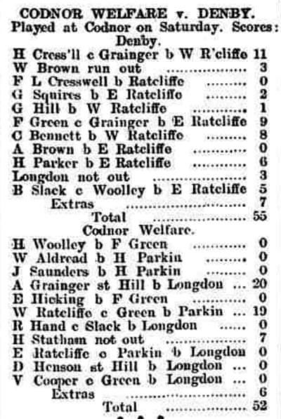 CricketDerbys's tweet photo. #ThrowbackThursday DCF Cricket Throwback📅

A very old one to start us off! On this day in 1938..

@DenbyCC won a great game at @CodnorCC. Defending 55, Longdon dismissed the last four Codnor batsmen without scoring to secure a Denby victory 🏏

Never in doubt! #RunsOnTheBoard 👏 https://t.co/kK56EmCT2m