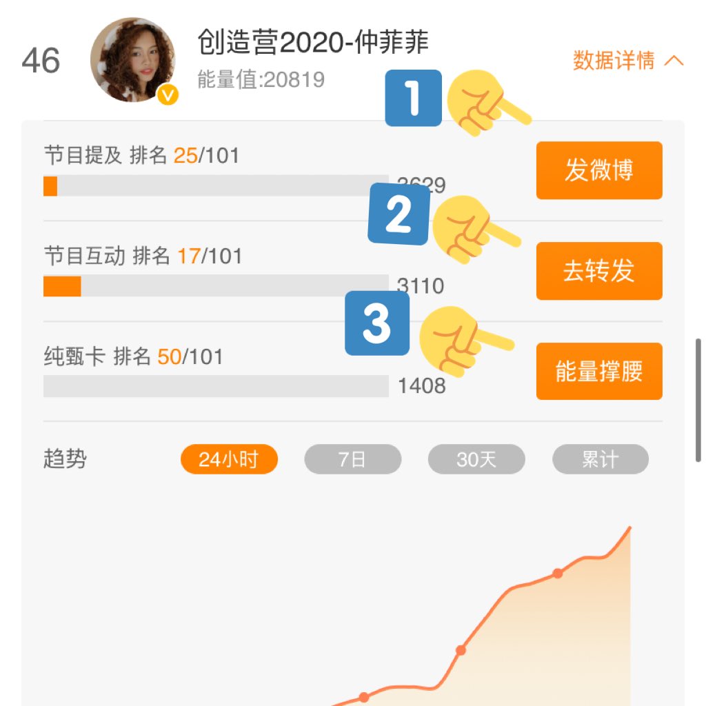 3. Weibo (pt. 2) https://m.weibo.cn/7328935476/4502101060154006Go to the link and click the banner then scroll down until you find Feifei. You need to do all three actions. On the last action press the + until you get to 10 and then press the orange button.