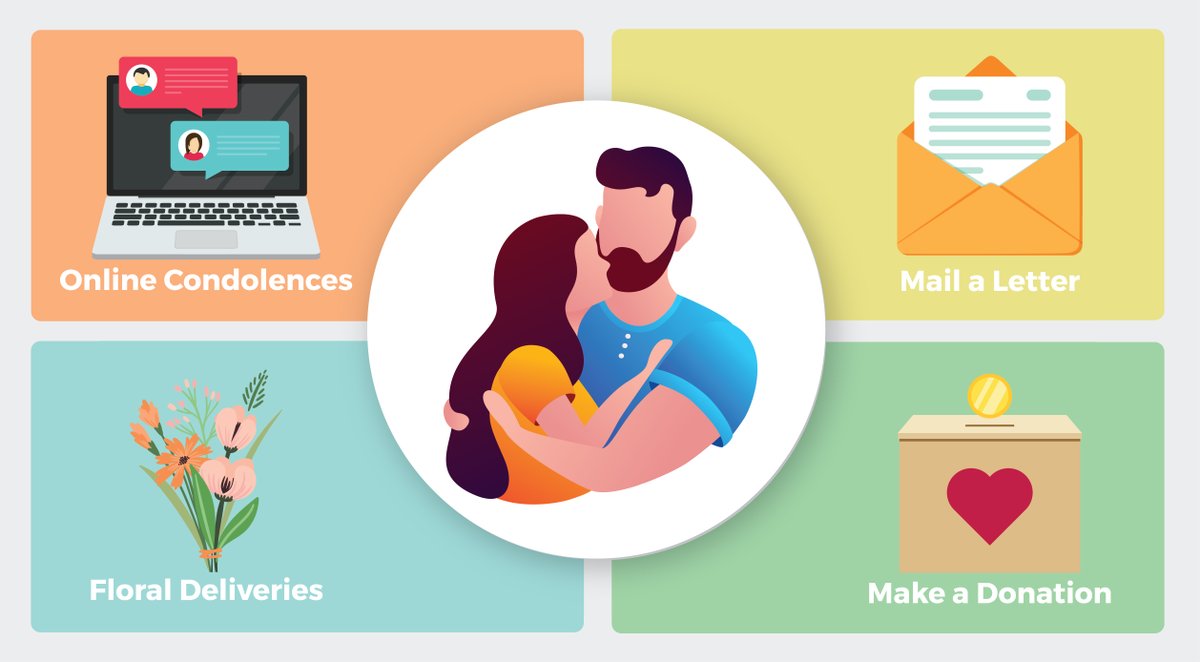 If you're not able to attend a loved one's funeral, are you wondering how you can express support to their family?