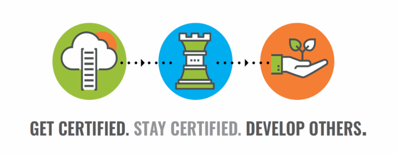 MedicalHome's tweet photo. 1 Question...Are You Eligible? Have you checked to see if you're eligible to become a board-certified case manager? https://t.co/Rd6Ib3Grlh
Applications accepted 5/31/2020 to test this August: https://t.co/uKLWG2MITw https://t.co/YuMRPXC1Iy