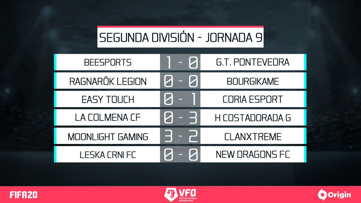 🗞️ TITULARES VFO - SEGUNDA DIVISIÓN

✍️  Gran victoria a domicilio de <a href="/HCostaDoradaG/">H CostaDorada G</a>  

✍️ <a href="/bourgikameFifa/">Bourgikame</a> frena al líder