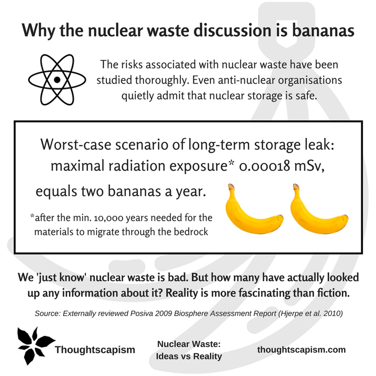 10/ So, nuclear help mitigate climate change, ocean acidification, air pollution, etc. But what about the waste?We have to put it in perspective, which  @Thoughtscapism have done well.But we all probably will have our doubts still, so learn even more:  https://thoughtscapism.com/2017/11/04/nuclear-waste-ideas-vs-reality/