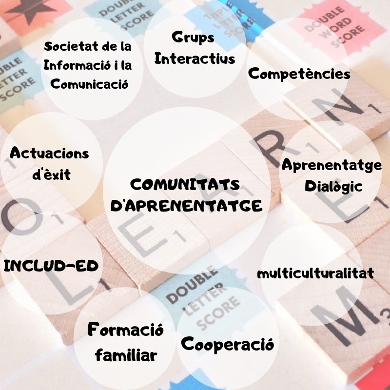 NoemSolsona1's tweet photo. #Comunitatsdaprenentatge un projecte de transformació social i cultural on s'apliquen actuacions educatives d'èxit per tal d'aconseguir un millor rendiment escolar de tots els alumnes.

#AlfabDig2020 https://t.co/Np3AKvc1Us