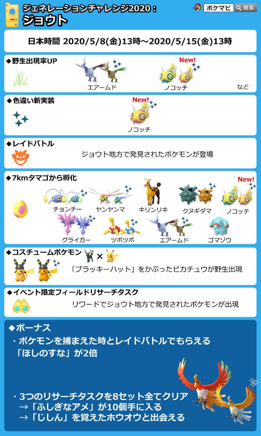 ポケモンgo攻略情報 ポケマピ ホウオウの じしん は限定技なので 通常のわざマシンスペシャルでは覚えることができないと思われます 覚えることができるとすればすごいわざマシンスペシャル使用時ですが 15 00現在 覚える技リストに じしん は表示