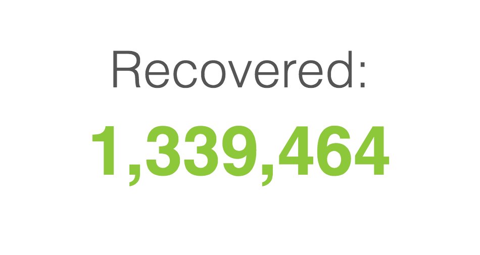 peterndoro's tweet photo. There is #Hope 🙏🏾                                      
3,153 recoveries in South Africa. 
#Day42ofLockdown 
#StayHomeSaveLives #CoronavirusSouthAfrica #Coronavirustruth #StayHomeSA #StayHome   #StayAtHomeSA #COVID19SouthAfrica #Covid_19SA #COVIDー19 https://t.co/6H4ppey6kx