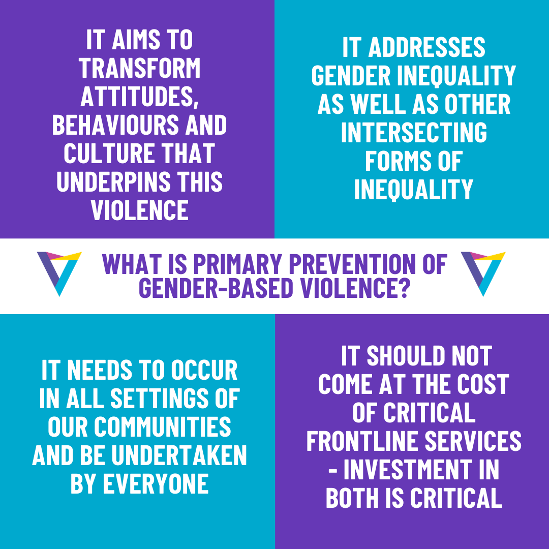 YWCAAus's tweet photo. (1/3) This month is Domestic and Family Violence Prevention Month. We can all play a part in preventing gender-based violence. #DFVPrevention 

If you are in danger call 000. If you are experiencing violence you can call @1800RESPECT for support, counselling and referral. https://t.co/j6SvJftLWG