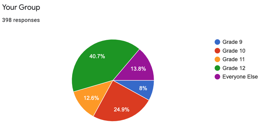 ASIJHSLibrary tweet media