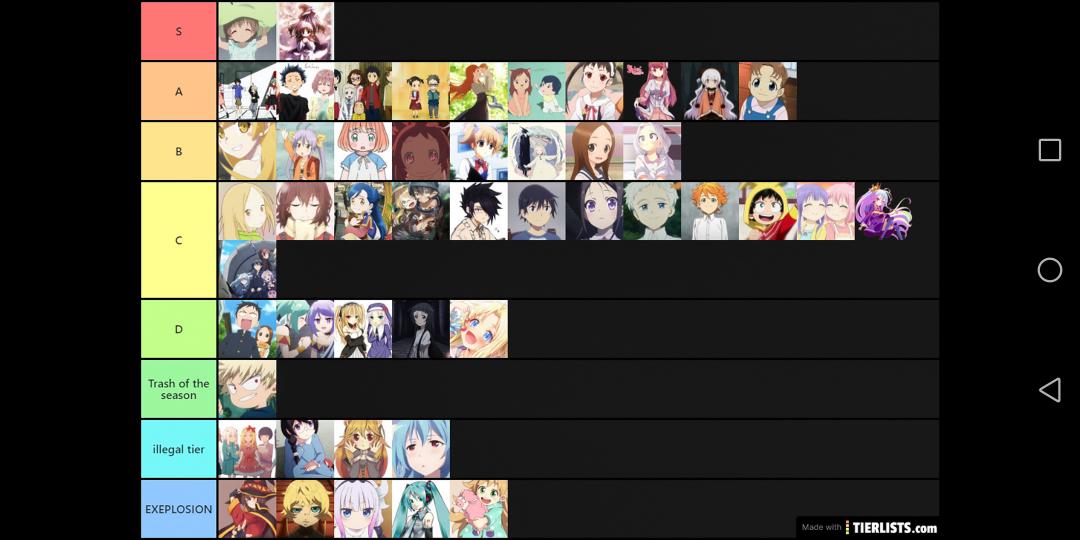 Me and some friends did a tierlist for kids in anime. Pls share opinion, I think especially kids often times play a huge roll because they are much closer to the original Form of us humans. (top left from A is supposed to represent the kids from kagerou days)
