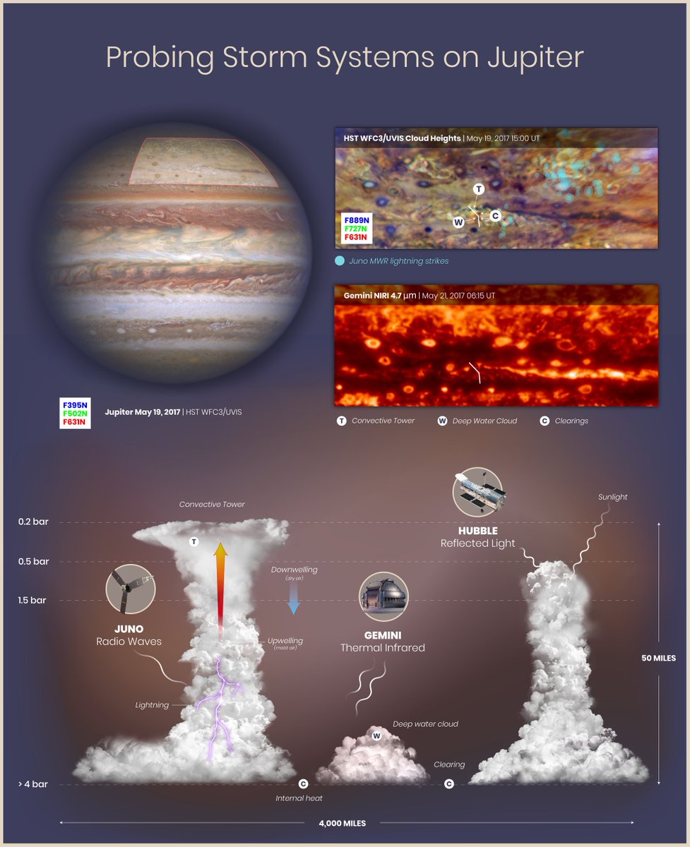 NASAJuno tweet picture