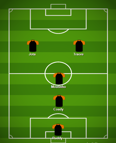 Who wins this 5-a-side match? #wwfc

RT for Team Raul - Like for Team Coady 

🐺