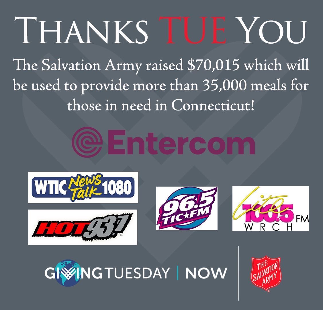 HollyDollTweets's tweet photo. CT you came through, thanks TUE you we raised over $70,000 securing over 35,000 meals for our neighbors in need. Special thanks to
@WTIC1080 @hot937 @965tic @wrch for making #GivingTuesdayNow #FeedCT such a success! @TheSalArmyCTRI https://t.co/NCWEUKwCYE