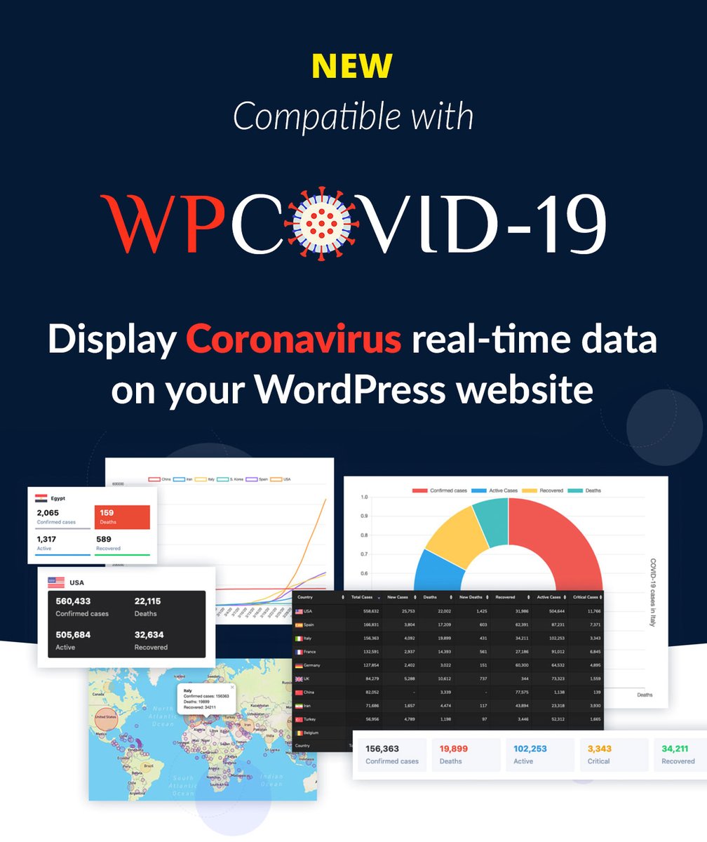 cutedrop's tweet photo. Chocada que existe um plugin de WP chamado WPCovid que pode mostrar os dados do corona em tempo real. https://t.co/8jCAIVDRmP