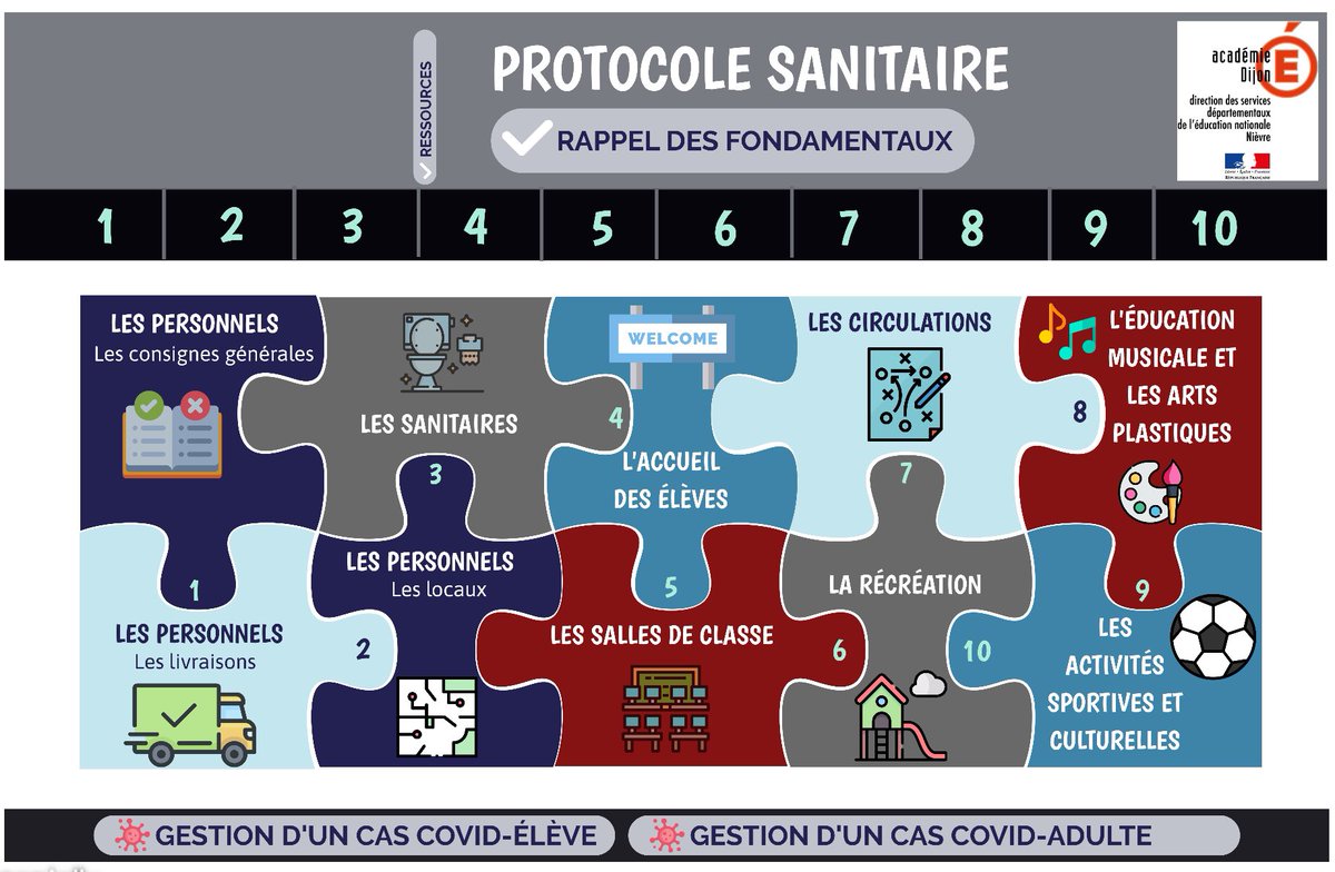 ValeriePerreaut's tweet photo. Le « protocole sanitaire » 1er degré, à destination des enseignants... destiné à être enrichi. @dsden58 
https://t.co/OrwA6FyuOb https://t.co/KHF4GBOTU2