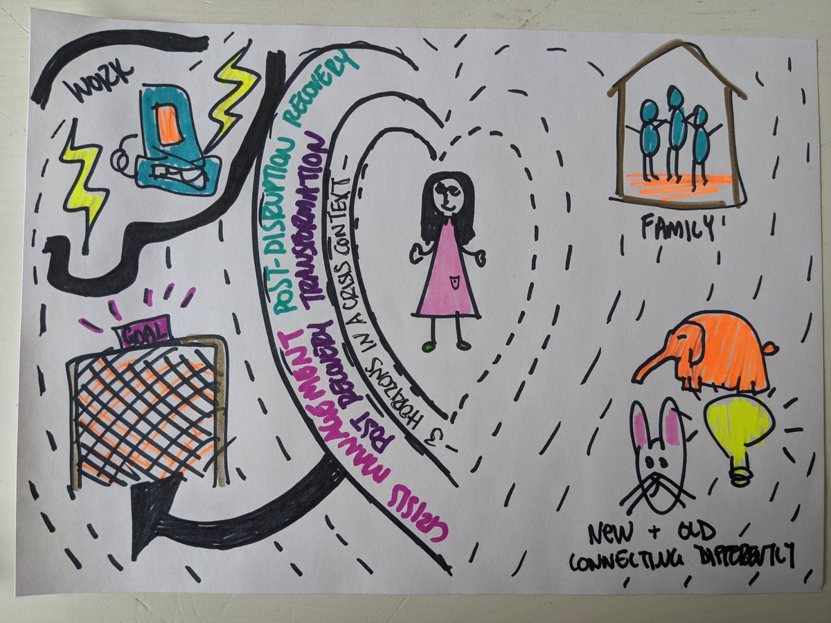 _missroya's tweet image. Thanks @Paige_e_Reeves for guiding us through seeing opportunity in these uncertain times today. 💛 #SDX23