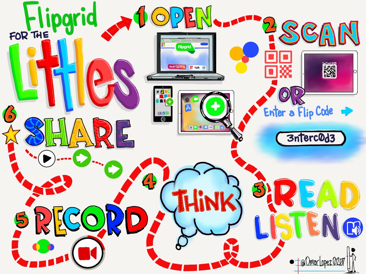 OmarLopez0207's tweet photo. From the brain of @FelyTeachnology come these other 2 visuals to get your little ones started with @Flipgrid. 
Print them out; post them; share them; do what you need to do to amplify &amp; empower #StudentVoice.
 #EnglishSpanish  #BilingualEd #RemoteLearning
 #FlipgridForAll 💚 https://t.co/5QFKUORpm8