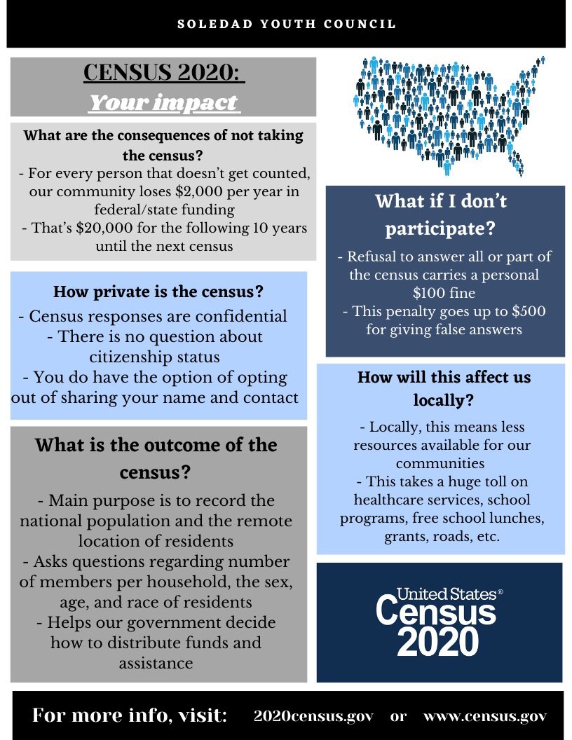 Count yourself in!📍#Census2020 #WeCountWeRise #CountMeIn #CuentaConmigo