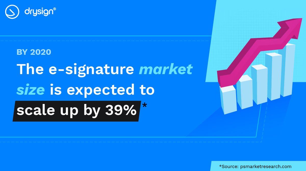 DrySignbyExela's tweet image. The #eSignature market is growing by the day and this current #COVID19 crisis is making #OnlineTechnology a must-have for #RemoteWork. Don&apos;t get left behind - Get #DrySign free now at drysign.exelatech.com
#ElectronicSignatures #MarketAnalysis #Technology #DigitalTransformation