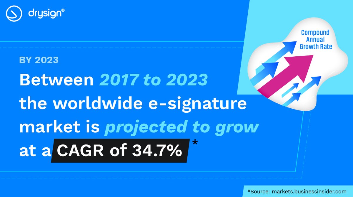 DrySignbyExela's tweet image. The #eSignature market is growing by the day and this current #COVID19 crisis is making #OnlineTechnology a must-have for #RemoteWork. Don&apos;t get left behind - Get #DrySign free now at drysign.exelatech.com
#ElectronicSignatures #MarketAnalysis #Technology #DigitalTransformation