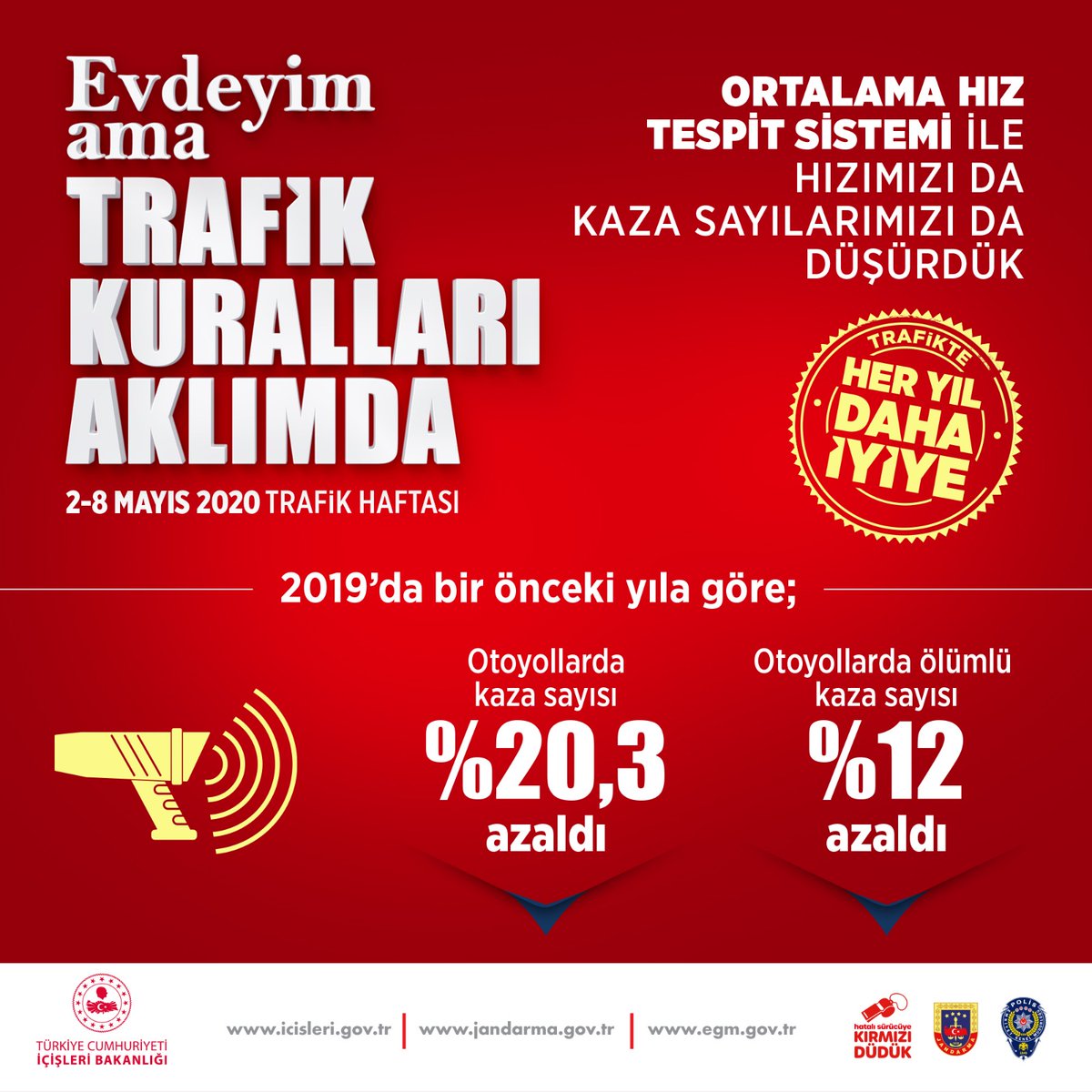 #TrafikHaftası🚔

#HerYılDahaİyiye👍