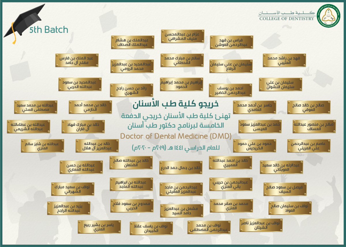 KSAU_HS_COD's tweet photo. خريجين #الدفعة_الخامسة من
#كلية_طب_الأسنان #KSAUHS https://t.co/bUHqAYOk4m