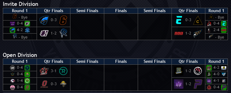 Leaguegaming (@leaguegaming) on Twitter photo #ESHL presented by <a href="/eliteprospects/">Elite Prospects</a> playoffs continue tonight 9pm called by <a href="/davoscast/">Davos or Davis🎙</a>
4 Story lines
1. Defending Champs <a href="/ComposureNHL/">wet</a> up 3-0 vs <a href="/capsgaming/">Caps Gaming</a> champs
2. <a href="/OfConduct/">Code of conduct</a> surprising #1 open seed @RecNHL
3. <a href="/lxJoneZxl/">Bob Jones</a> b2b SO
4. <a href="/6thSenseNHL/">6th Sense</a> continues domination #ESHL presented by <a href="/eliteprospects/">Elite Prospects</a> playoffs continue tonight 9pm called by <a href="/davoscast/">Davos or Davis🎙</a>
4 Story lines
1. Defending Champs <a href="/ComposureNHL/">wet</a> up 3-0 vs <a href="/capsgaming/">Caps Gaming</a> champs
2. <a href="/OfConduct/">Code of conduct</a> surprising #1 open seed @RecNHL
3. <a href="/lxJoneZxl/">Bob Jones</a> b2b SO
4. <a href="/6thSenseNHL/">6th Sense</a> continues domination