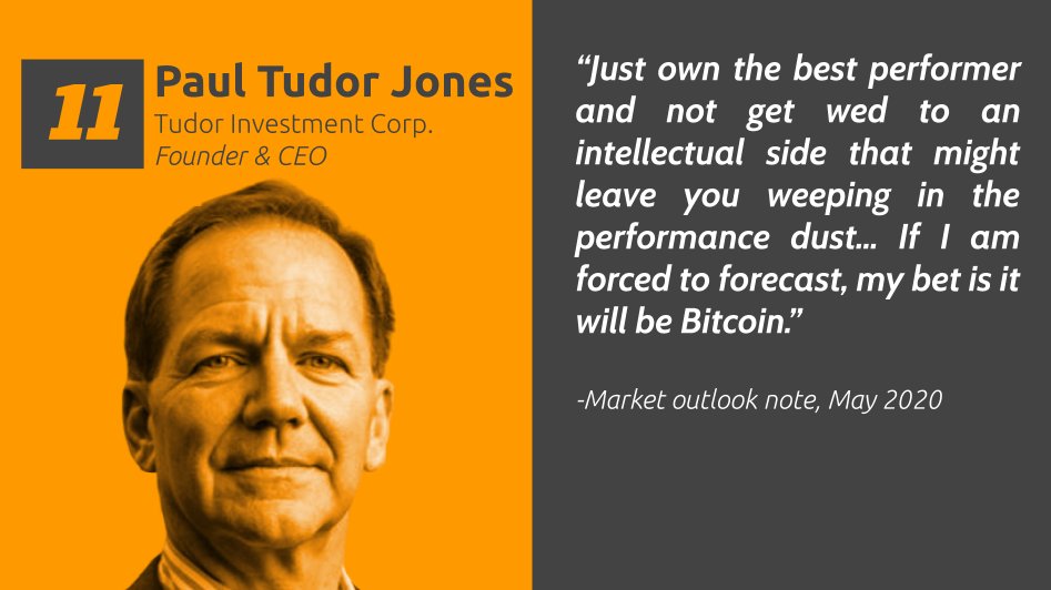 11/ This list only seems to be getting longer..Paul Tudor Jones manages $7bn+ in assets as the CEO of Tudor Investment Corp, founded in 1980. He has referred to  #Bitcoin   as a 'store of value' and is known for his investment philosophy of 'Don't be a hero. Don't have an ego'.