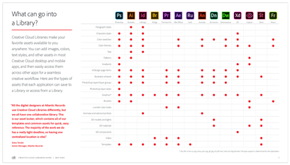 Creative Cloud Libraries make it easy to capture design assets from Adobe creative apps and Adobe Stock virtually anywhere. 🌍🖥️More info here: adobe.ly/2WEndLq