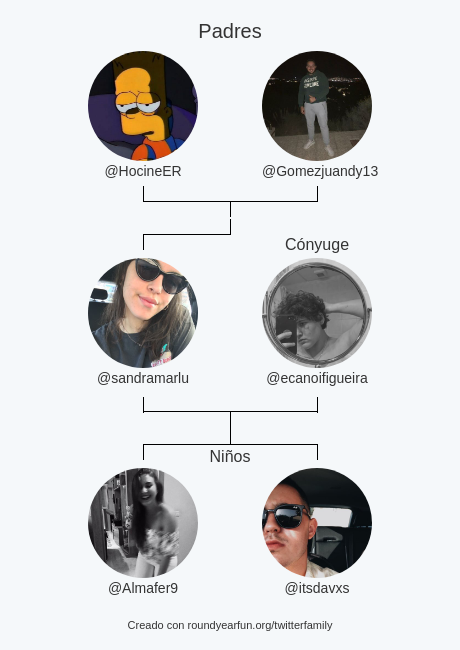 sandramarlu's tweet photo. Mi Familia de Twitter:
Padres: @HocineER @Gomezjuandy13
Cónyuge: @ecanoifigueira
Niños: @Almafer9 @itsdavxs

via https://t.co/2Pqe1GEqgO

⠀ https://t.co/PqQ7aCUU2e
