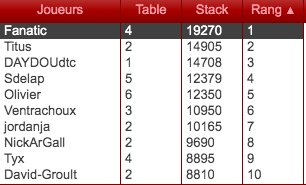 On remet ça <a href="/laurentbourelly/">Laurent Bourrelly</a> ? 
#PokerSEO