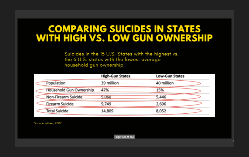 ProsecutorsAGV's tweet photo. VIRTUAL SUMMIT: Prosecutors Respond to COVID-19
"Guns are a major driver of suicides in the United States. And 2/3 of all gun deaths are suicides."
- Morissa Henn, Community Health Director of @Intermountain. #GUNviolence #PAGV https://t.co/G2lfAnzZfc