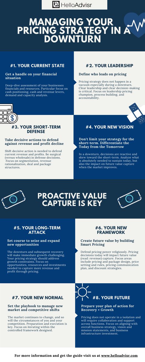 We are *slowly* starting to think about recovery &amp; the "what's next" phases. 

In our 8-step guide, we outline steps to prepare for &amp; how to manage your pricing strategy as you move to the next stages. 

What next step has been the hardest? 🙄

#pricing #pricinstrategy #covid19