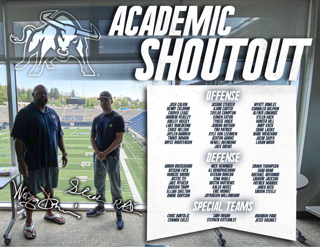 USUFootball's tweet photo. Back-2-back record setting semesters! 

Thank you to all (profs,advisors,etc) involved in helping with this crazy transition this semester! You all are awesome! Tremendous example of @USUAggies coming together to ensure the success of our student-athletes!

GO AGGIES!!
-Coach A https://t.co/t3MegteVN4