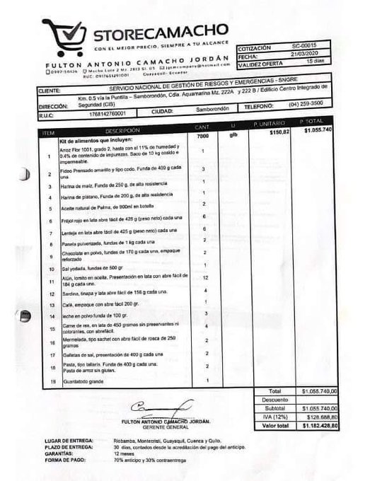 Setenaquedeci14's tweet photo. Puta con $ 150 se compra bastante no esa canastita....se quieren llevar en peso al país estos miserables.... pero como siempre no pasará nada o cae el más cojudo...... #COVID19Ecuador @FiscaliaEcuador hagan algo https://t.co/5pEMB1q5yC