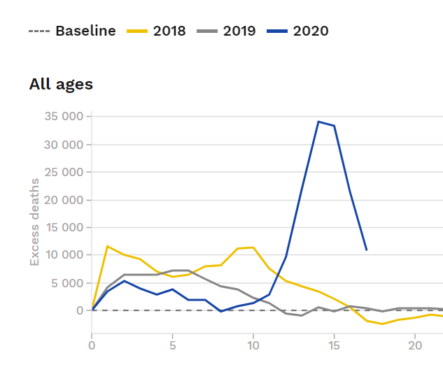 oleghbondarenko's tweet photo. Realistic #COVID19 lethality estimate #NAUPROF https://t.co/17tXKjOhcO https://t.co/LAe5hoTLOc