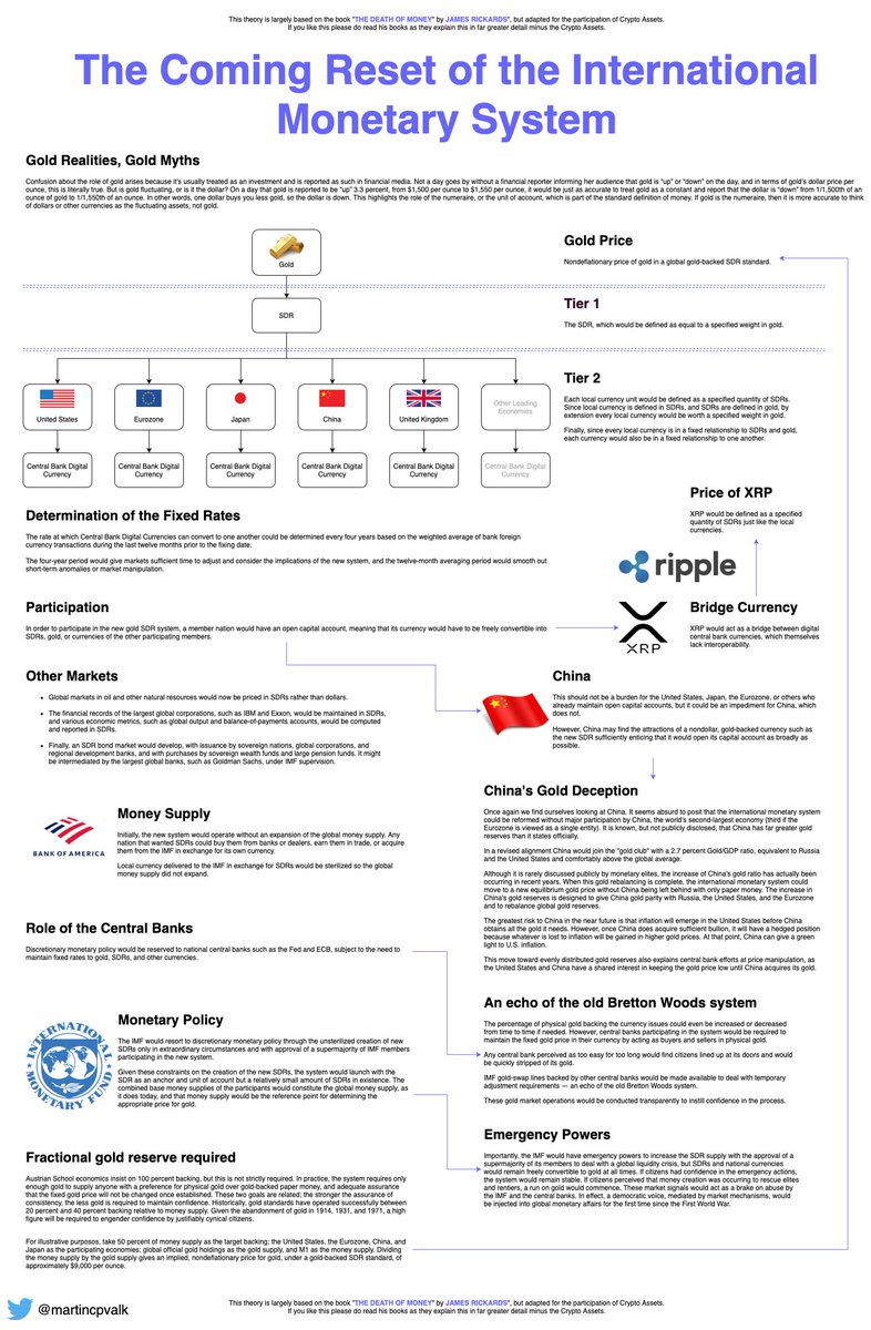 martincpvalk's tweet photo. @XrpMr @BakkupBradley @dustybc  @LoveForCrypto17 @Kevin_Cage_ @WorkingMoney589 @thebearablebull @MoonLamboio 

What I think is going to happen and what #XRP's role is going to be. I would love your feedback.

You can get the PDF version here:
https://t.co/4nKTK4XoSo https://t.co/JoVWC9tphm