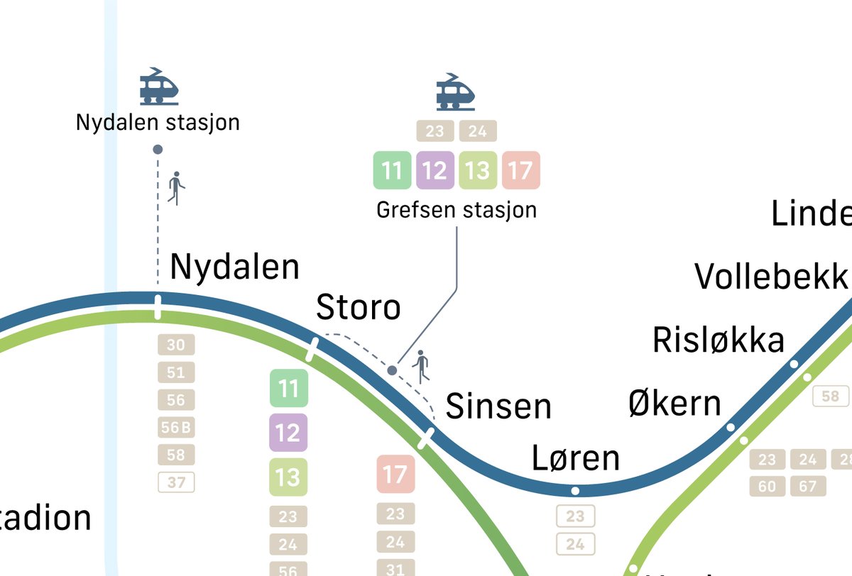 Le_Stiann's tweet photo. First attempt at an existing network! A semi geographic Oslo metro diagram, with more realistic city geography. Includes all local transfers.
Comments welcome 😊
High res: https://t.co/bw1aPmjDA3
#Oslo #metro #transit #transitmap #transitdiagram #ruter https://t.co/On7xSs4WsW