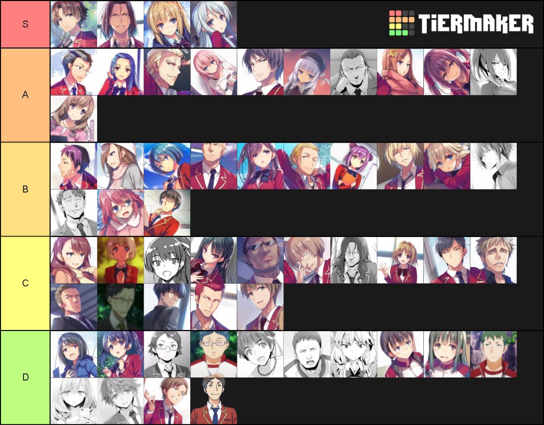 Tier List MAIORES GÊNIOS de Classroom of the Elite (Youjitsu) 