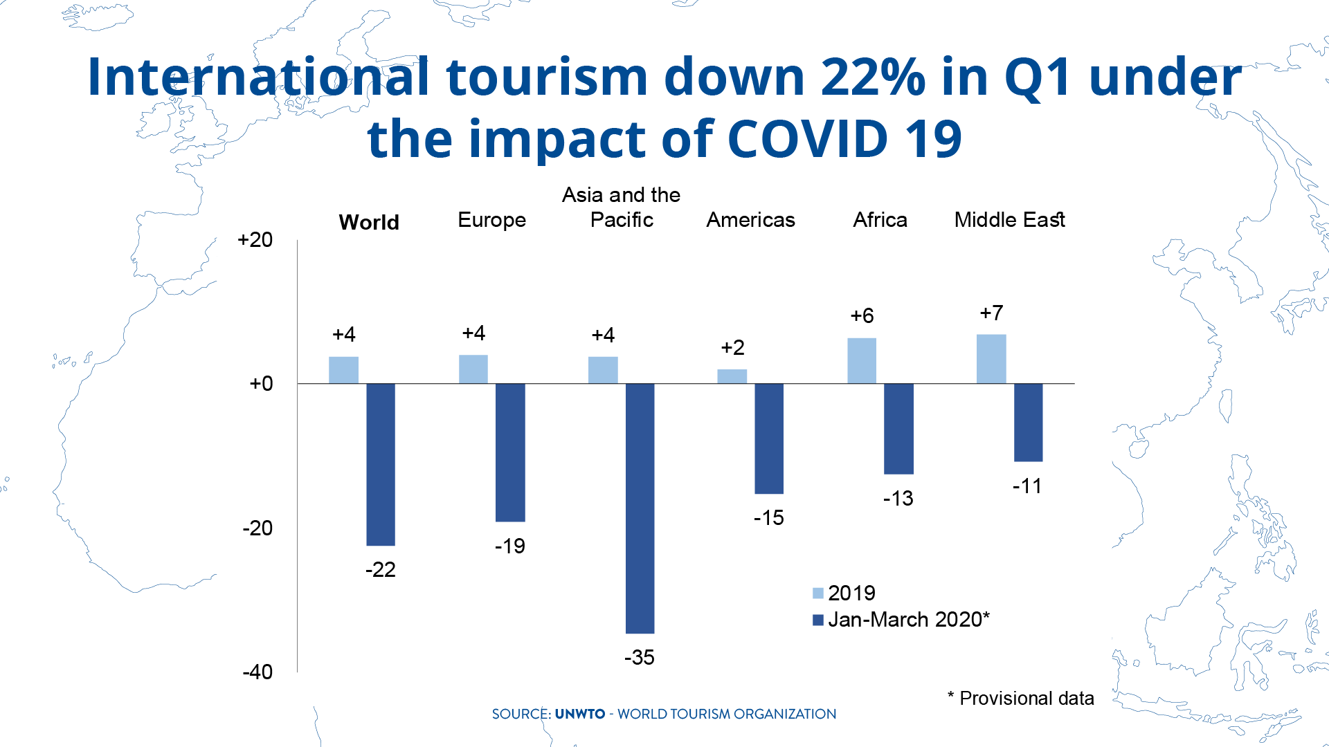 Energy transition index. Country table. Top countries by oil. Put present perfect. Visitors from almost all countries must.