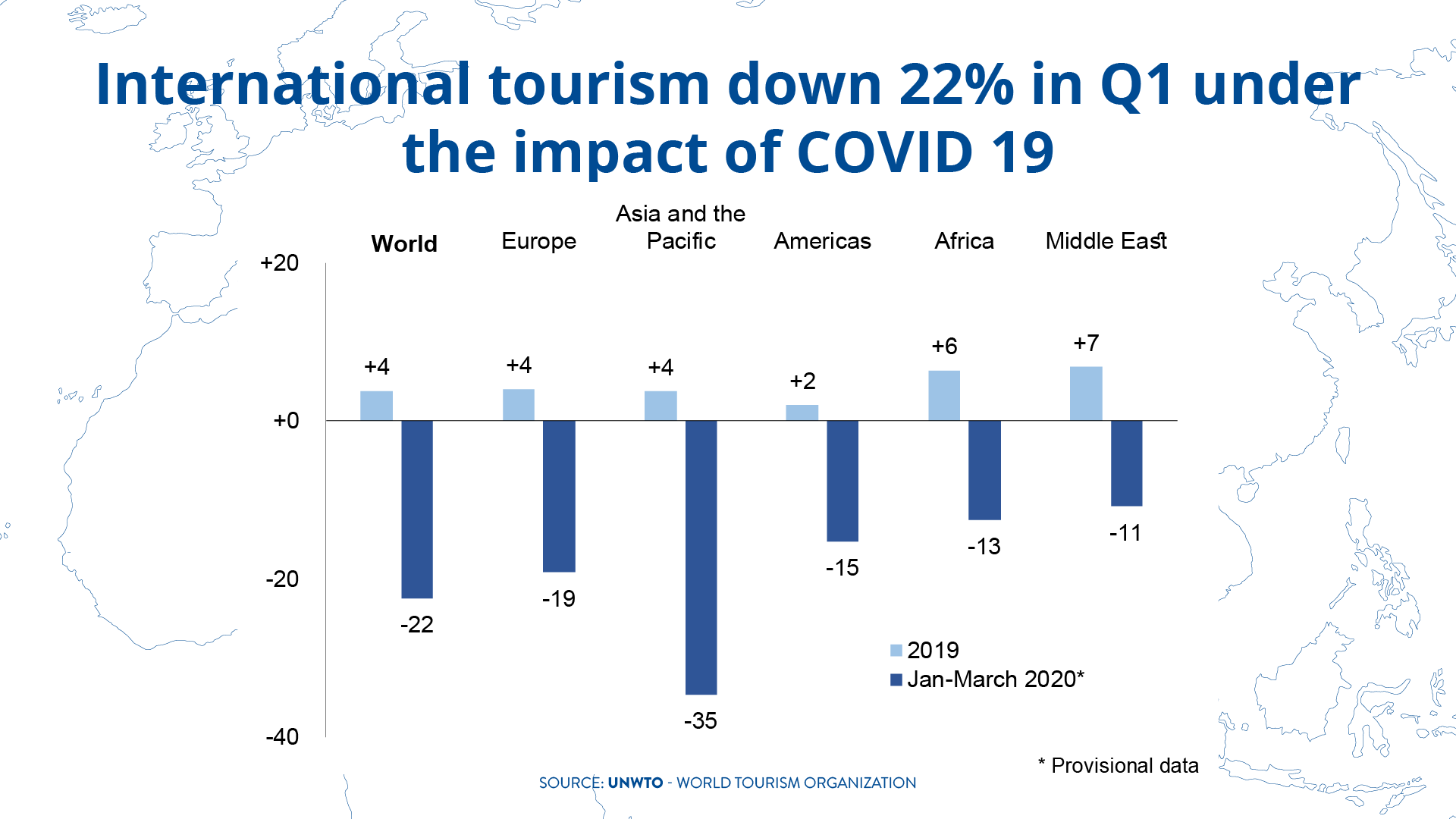 Tourism economy. UNWTO статистика мирового туризма за 2020. Международный туризм. The Impact of Covid-19 on Tourism. ЮНВТО туризм.