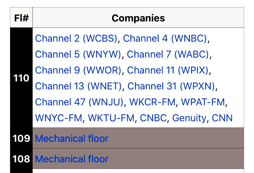 wokefellow's tweet photo. @jacksucks18 Guess who was tenant at the top of WTC?
@CNN / @CNBC
#ExposeCNN
#ExposeCNBC https://t.co/Damt22A3xr