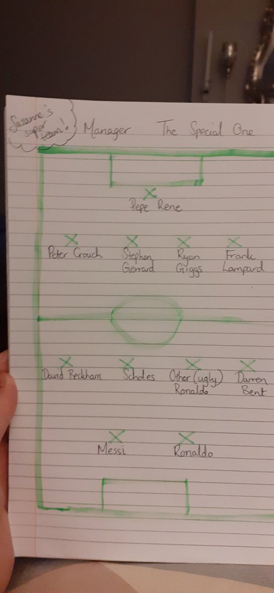 Cunningham_P's tweet photo. @maxrushden @Carra23 Not a bad attempt. I'd love to see @petercrouch at right back and @DarrenBent in left mid. https://t.co/BEqmfYC177