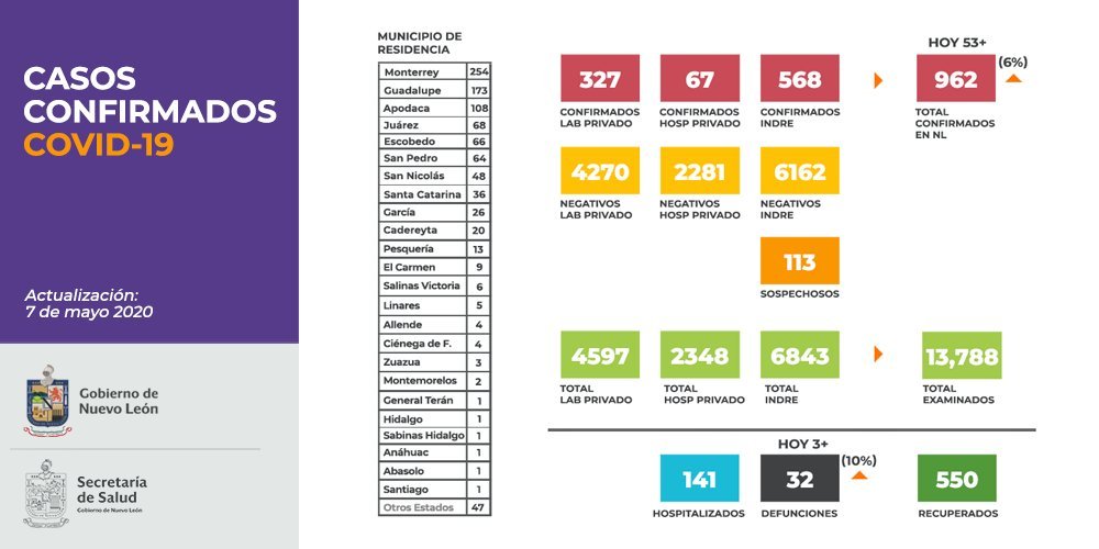 Dr. Manuel de la O tweet media